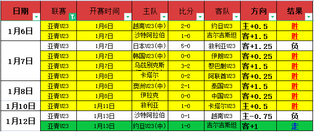 费兰本赛季,进球数达,创个人最佳,星际娱乐官网,星际娱乐官网在线娱乐平台