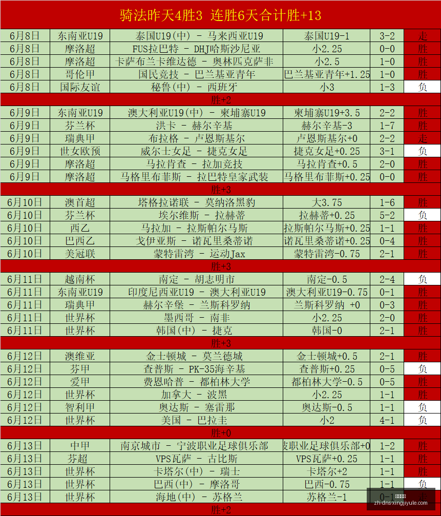 总决赛连续,三场胜利解,马刺能否续,星际娱乐官网,星际娱乐App,星际娱乐在线,星际娱乐游戏,星际娱乐中心