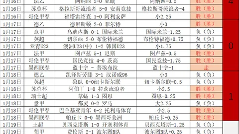 曼联年轻球员连场破门，B费携手，欧冠客场与马竞1-1平分秋色