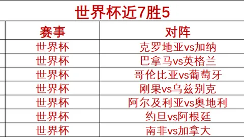 2026世界杯焦点战：加拿大力克南非，摩洛哥险胜，欧斯塔基奥92分钟绝杀大戏